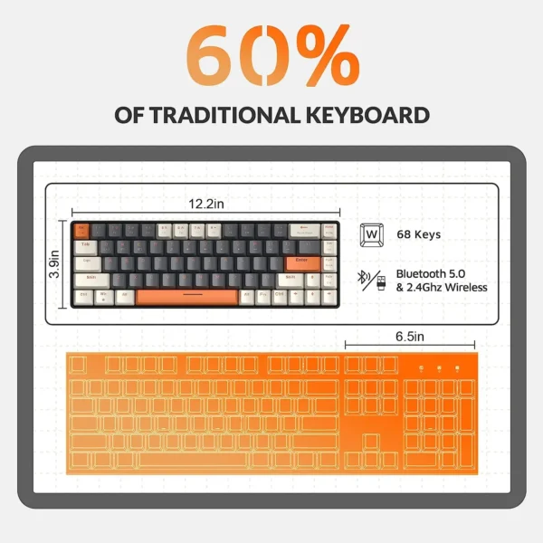 RK68 60% Wireless Mechanical Keyboard, Bluetooth 5.0/2.4GHz with Dual Mode 2-in-1 Receiver, 68-Key Hot-Swappable Gaming Keyboard - Image 2